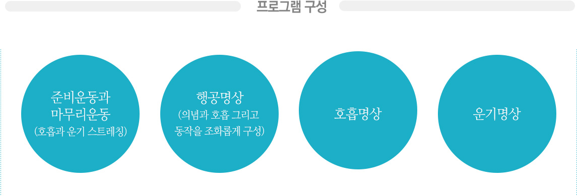 프로그램 구성